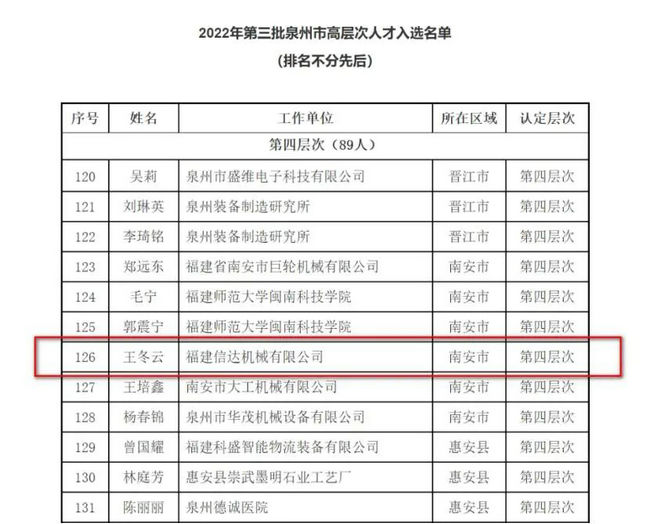 喜报 | 信达机械王冬云入选泉州市高层次人才